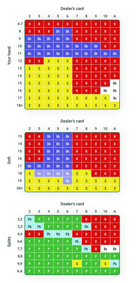 probability blackjack